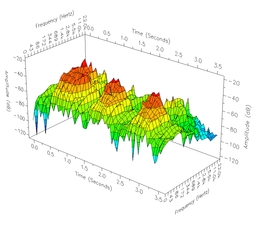 Audio and Music Software
